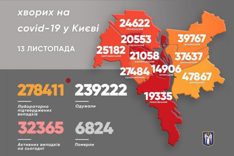 В Киеве за сутки обнаружили более 1800 больных ковидом