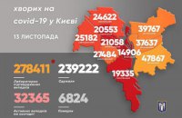 В Киеве за сутки обнаружили более 1800 больных ковидом
