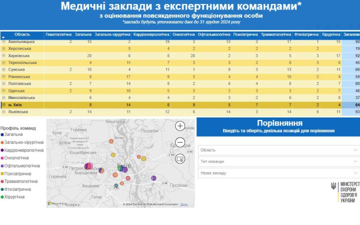 МОЗ визначило перелік закладів з експертними командами на заміну МСЕК