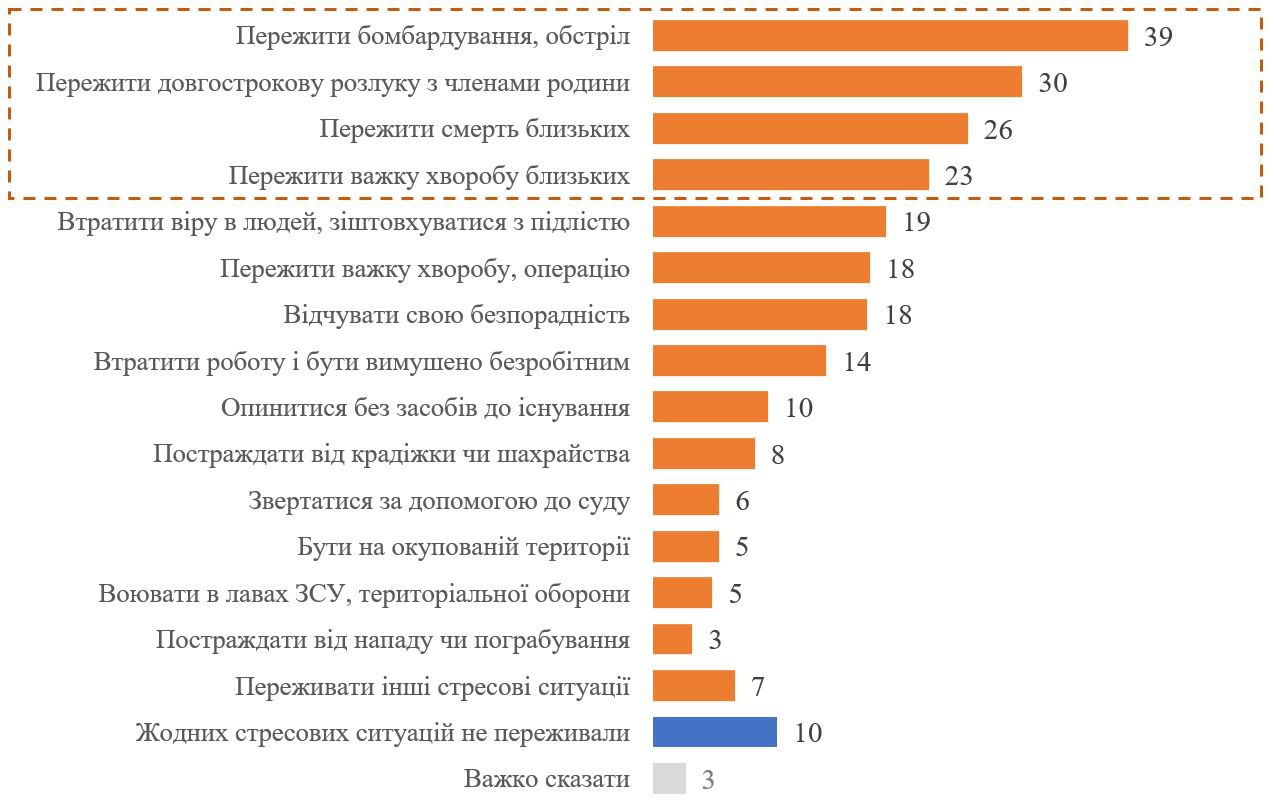 Опитування КМІС, грудень 2024