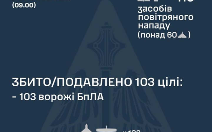Уночі Росія атакувала Україну трьома "Іскандерами" і 115 безпілотниками