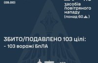 Уночі Росія атакувала Україну трьома "Іскандерами" і 115 безпілотниками