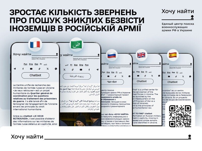 Ідентифіковано понад 28 тисяч іноземців із 135 країн світу, яких завербувала Москва
