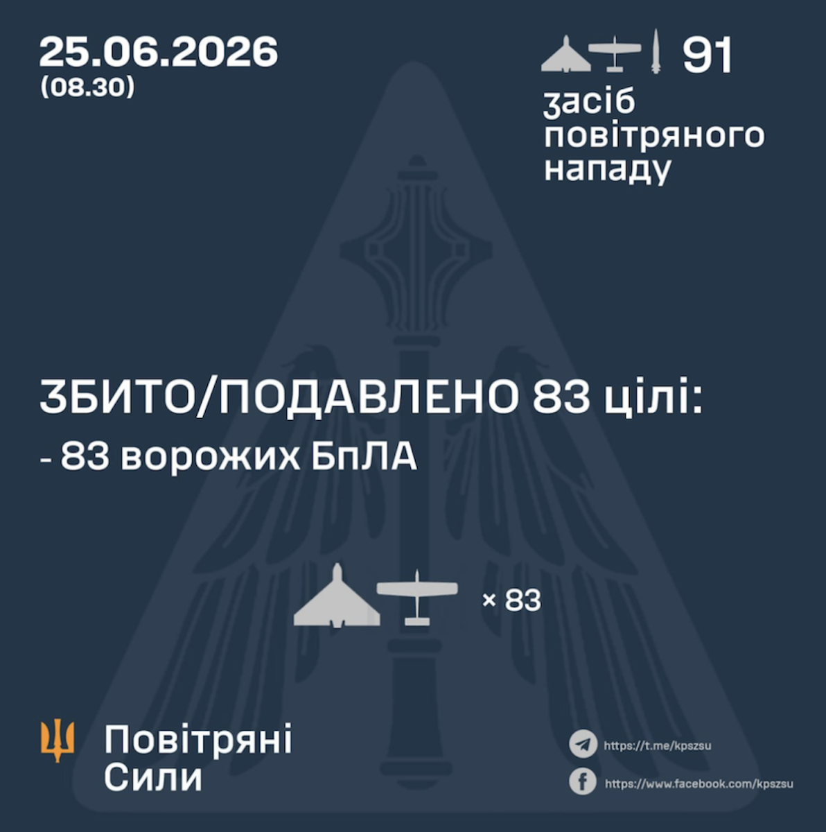 Результати відбиття атаки 