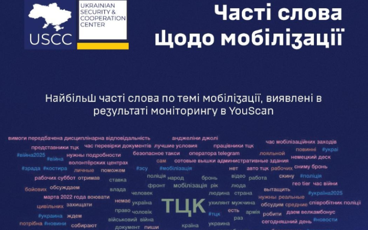 Аналітики Українського центру безпеки заявили про виявлення скоординованої атаки проти мобілізації
