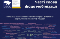 Аналітики Українського центру безпеки заявили про виявлення скоординованої атаки проти мобілізації