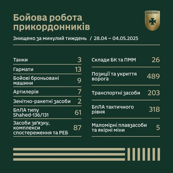 Бойова робота прикордонників за тиждень у цифрах