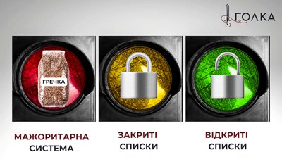 Виборчі системи: як за відсутності виборів працюють місцеві ради і парламент? 