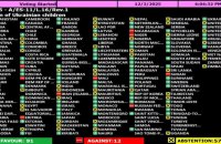 Генасамблея ООН підтримала резолюцію про повернення українських дітей 