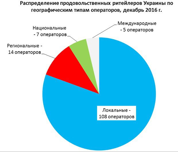 Данные: GT Partners Ukraine