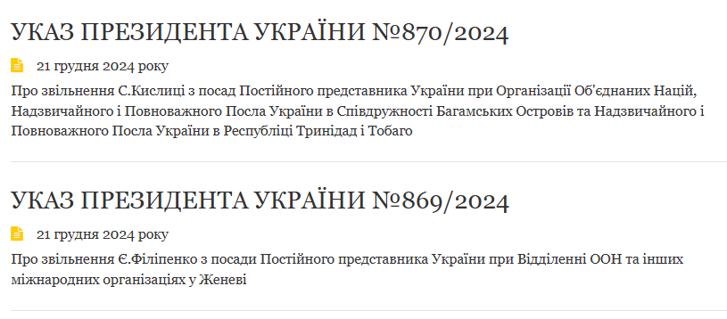 Президент Зеленський звільнив українських послів у низці держав 6