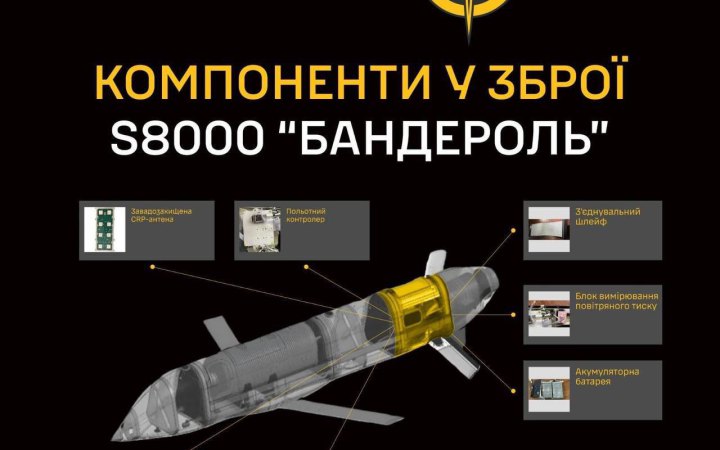 Українська розвідка розкрила деталі нової крилатої ракети РФ – S8000 "Бандероль"