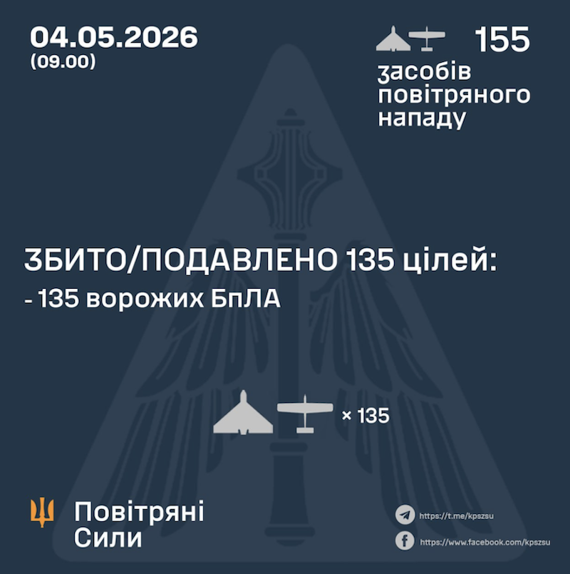 Відбиття ворожої атаки 