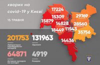 В киевские больницы госпитализировали еще 48 больных коронавирусом