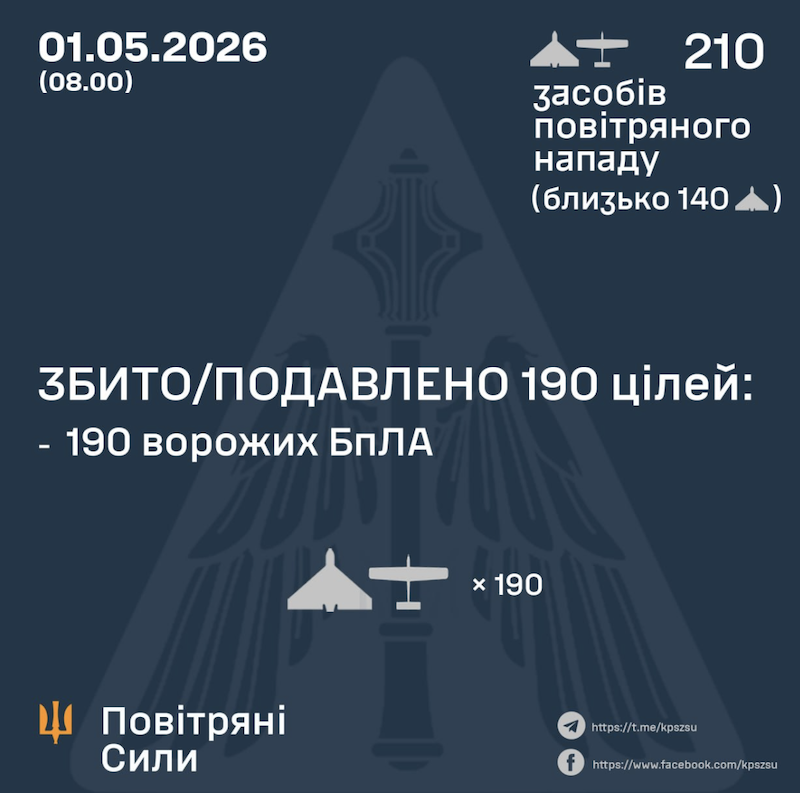 Відбиття атаки