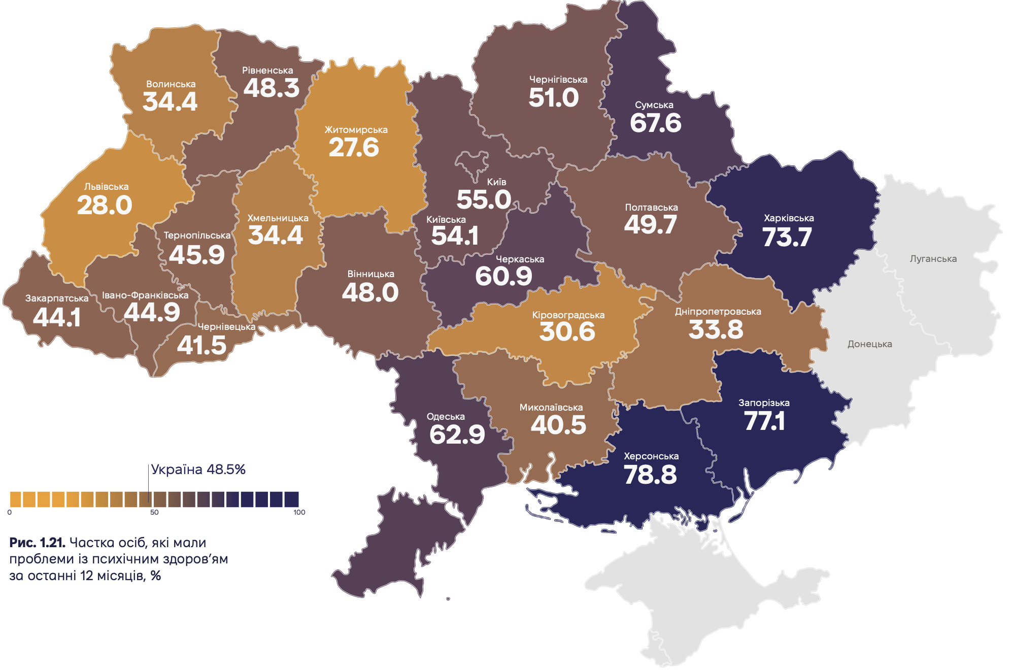 Індекс здоров'я 