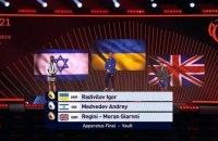 Украина заняла четвертое место в медальном зачете на чемпионате Европы по спортивной гимнастике