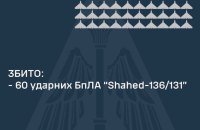 Росія атакувала 78 ударними БпЛА і балістикою