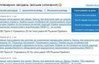 Сайт Рады открыл онлайн-статистику голосований нардепов
