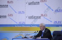 Азаров признал цены на овощи вопросом макроэкономики