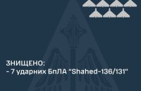 Уночі ворог атакував Україну 10 "Шахедами", 7 з них вдалося збити, – Повітряні сили