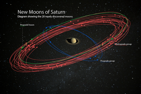 Сатурн обійшов Юпітер за кількістю відомих супутників