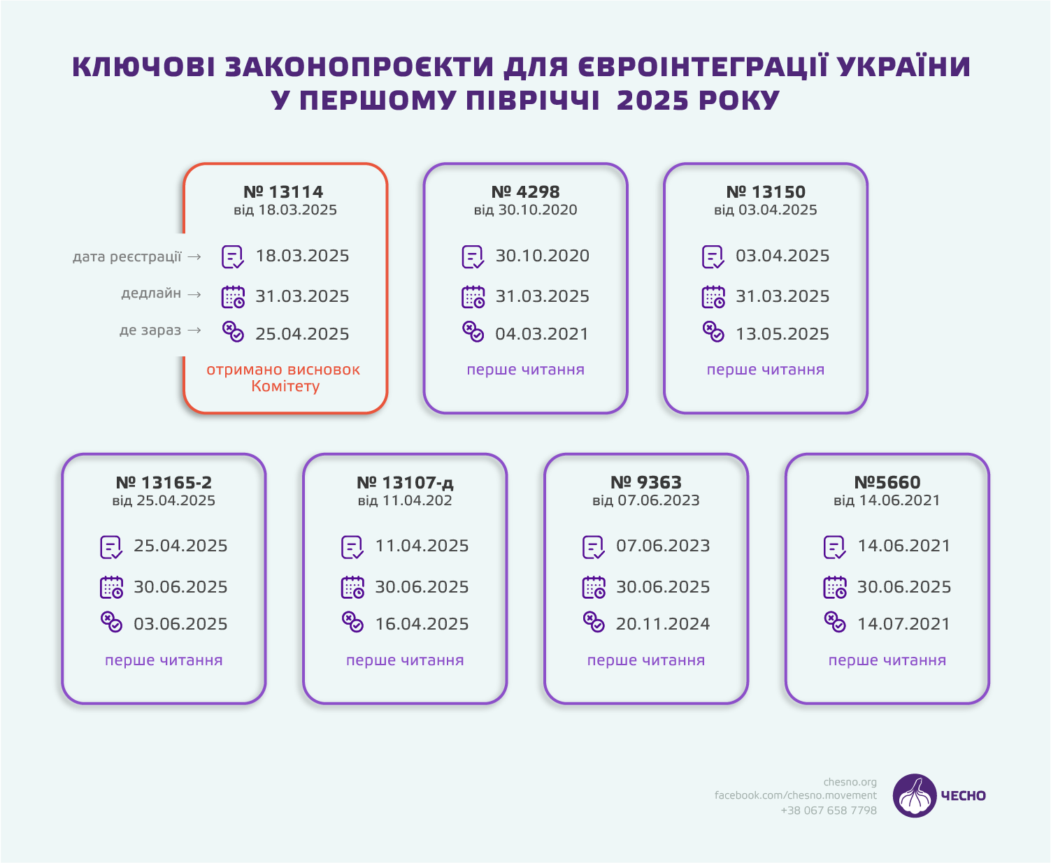 Ключові для євроінтеграції законопроєкти