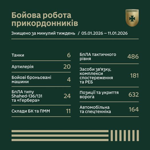 Бойова робота прикордонників за тиждень у цифрах