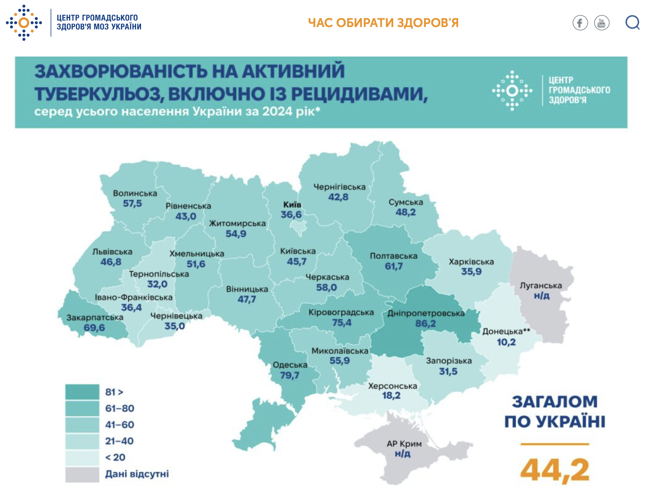 Статистика туберкульоз 2024 рік