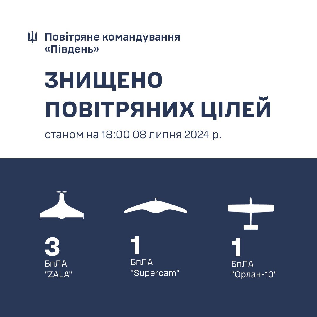 Українська ППО знищила на півдні 5 розвідувальних БпЛА росіян