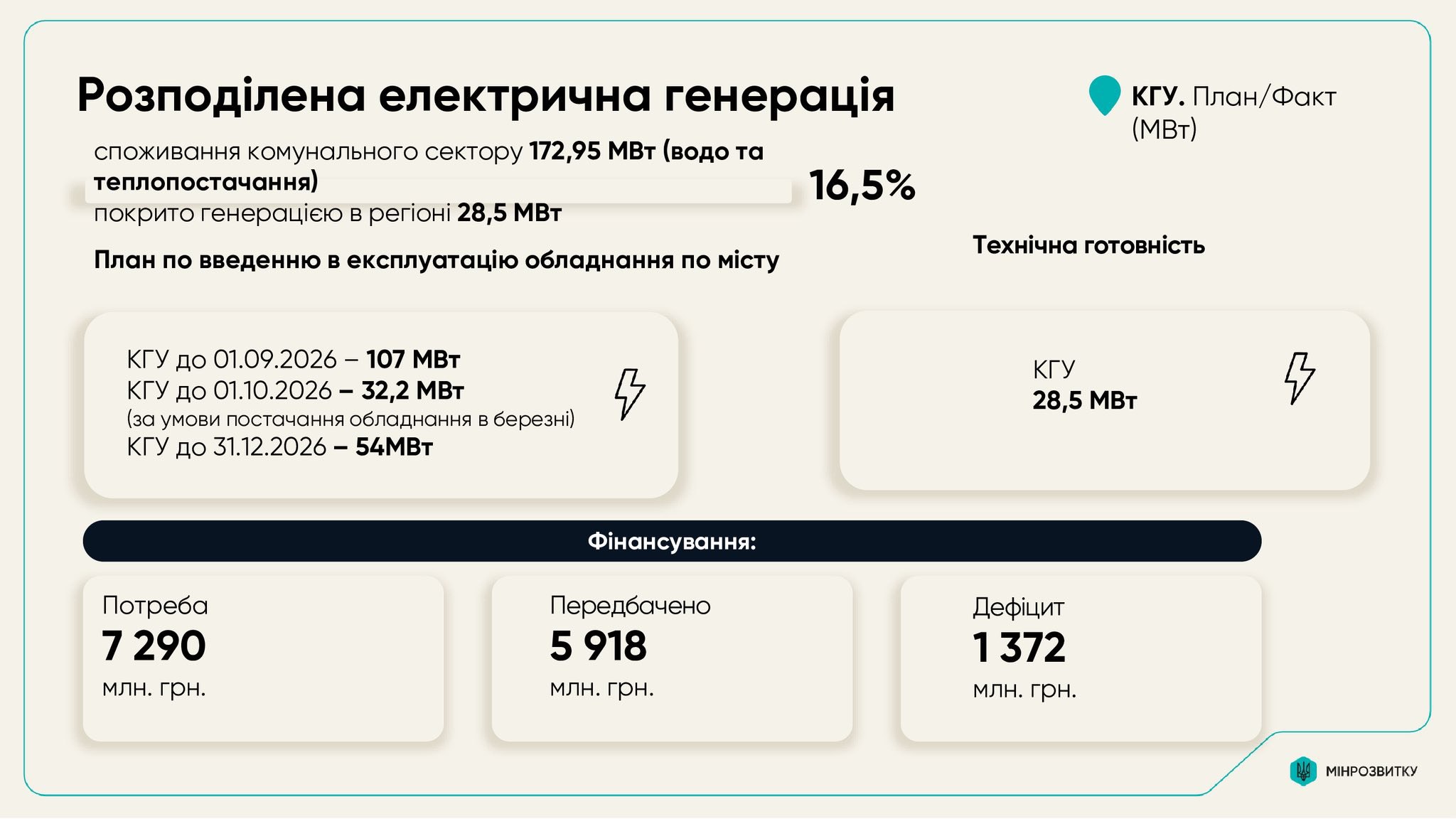 план стійкості Києва