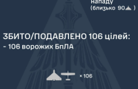 Уночі росіяни знову атакували дронами. Є влучання на 15 локаціях