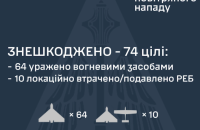 Уночі росіяни атакували 107 дронами. Є влучання в 15 локаціях, падіння уламків – у двох