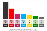 Німеччина: виборчий марафон 2017