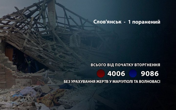 Росіяни поранили жителя Слов’янська на Донеччині
