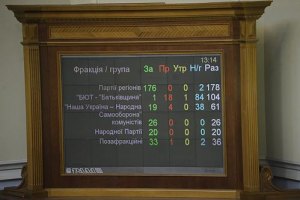 ВР ухвалила постанову про виконання резолюції ПАРЄ