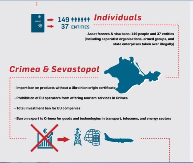 Фрагмент инфографики по санкциям против РФ