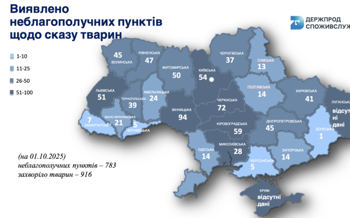 В яких тварин найчастіше виявляють в Україні сказ і в яких регіонах – статистика