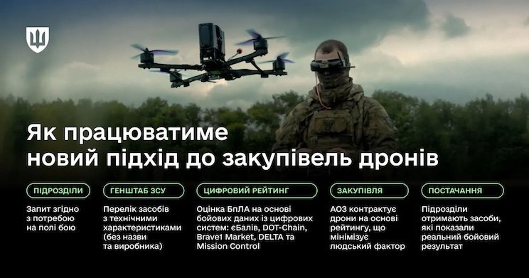 Закупівлі БпЛА за новою моделлю 