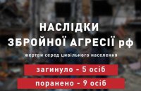 Учора російські військові вбили п’ятьох українців, – Офіс президента