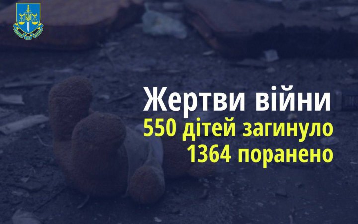 Росія вбила 550 українських дітей, – Офіс генпрокурора