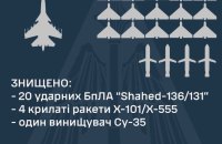 Росія випустила 20 ударних БпЛА і 16 ракет, зокрема два "Іскандери"