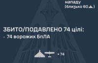 Уночі ворог атакував 94 ударними БпЛА. Є влучання 20 з них