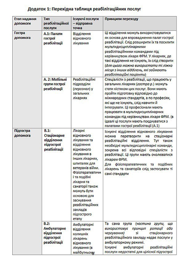 Оцінювання системи реабілітації в Україні