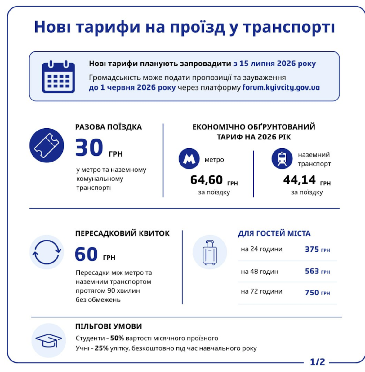З липня в Києві подорожчає проїзд у комунальному транспорті