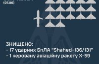 Сили ППО збили 17 російських "шахедів" із 24 і ворожу крилату ракету Х-59