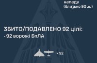 Унаслідок нічної атаки є влучання 42 дронів у 18 локаціях