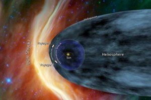 «Вояджер-1» приближается к краю Солнечной системы