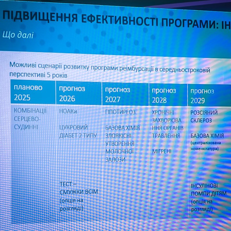 План розвитку Доступних ліків на найближчі роки.