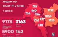 Київ установив новий антирекорд добової захворюваності на коронавірус